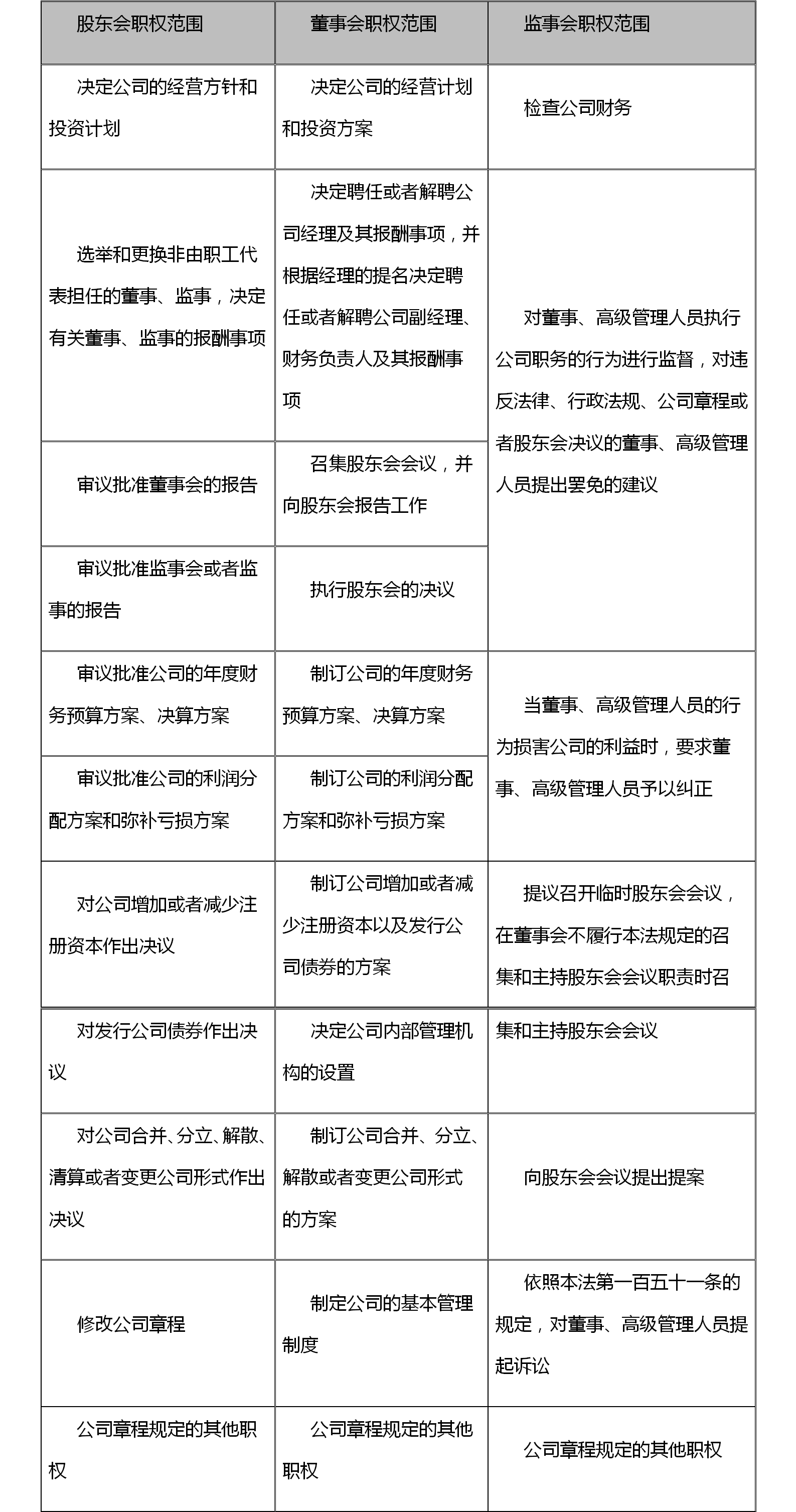 �����ϴ�...